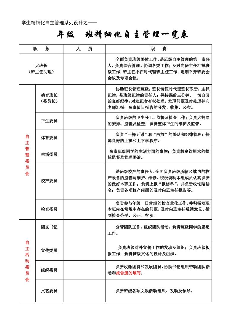 班级精细化管理一览表-教务资料网