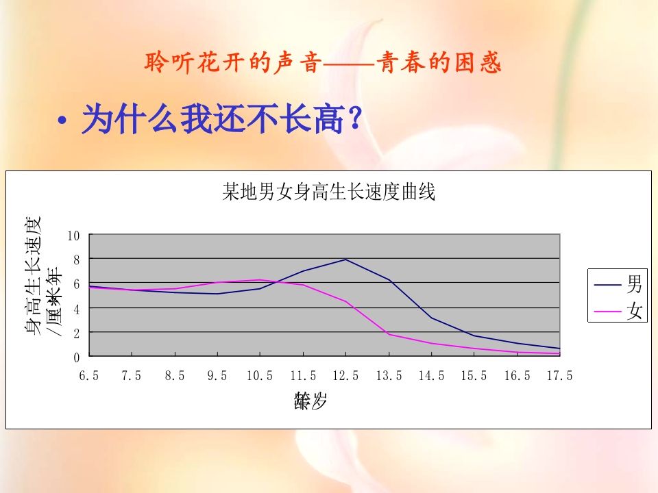 图片[3]-青春期及防性侵讲座PPT课件-教务资料网