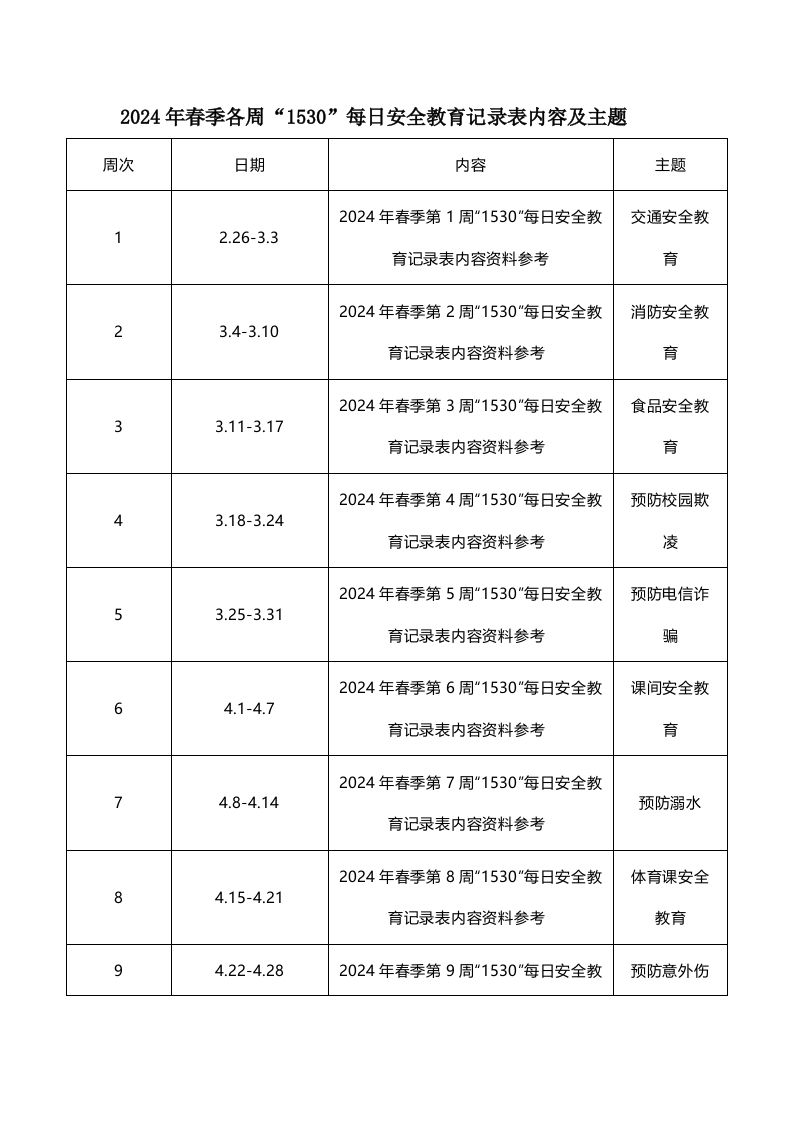 2024年春季各周“1530”每日安全教育记录表内容及主题-教务资料网