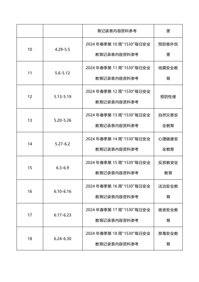 图片[2]-2024年春季各周“1530”每日安全教育记录表内容及主题-教务资料网