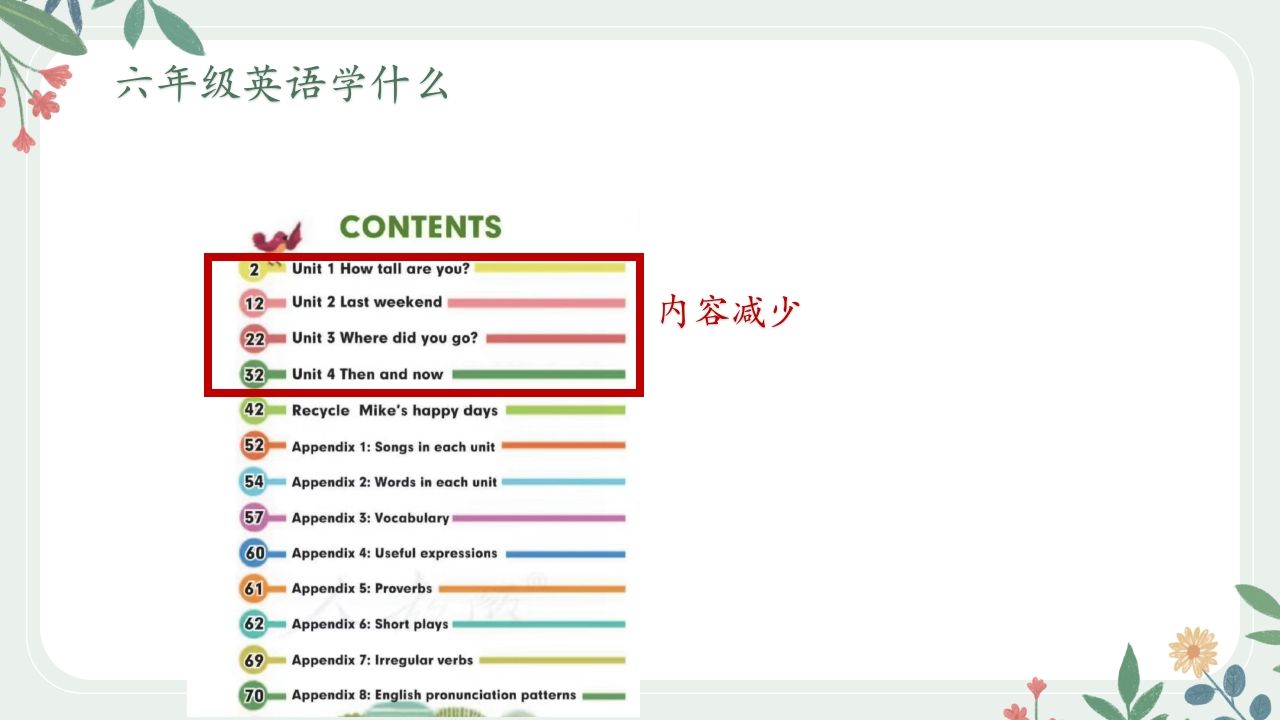 图片[3]-花六年级英语家长会最终-教务资料网