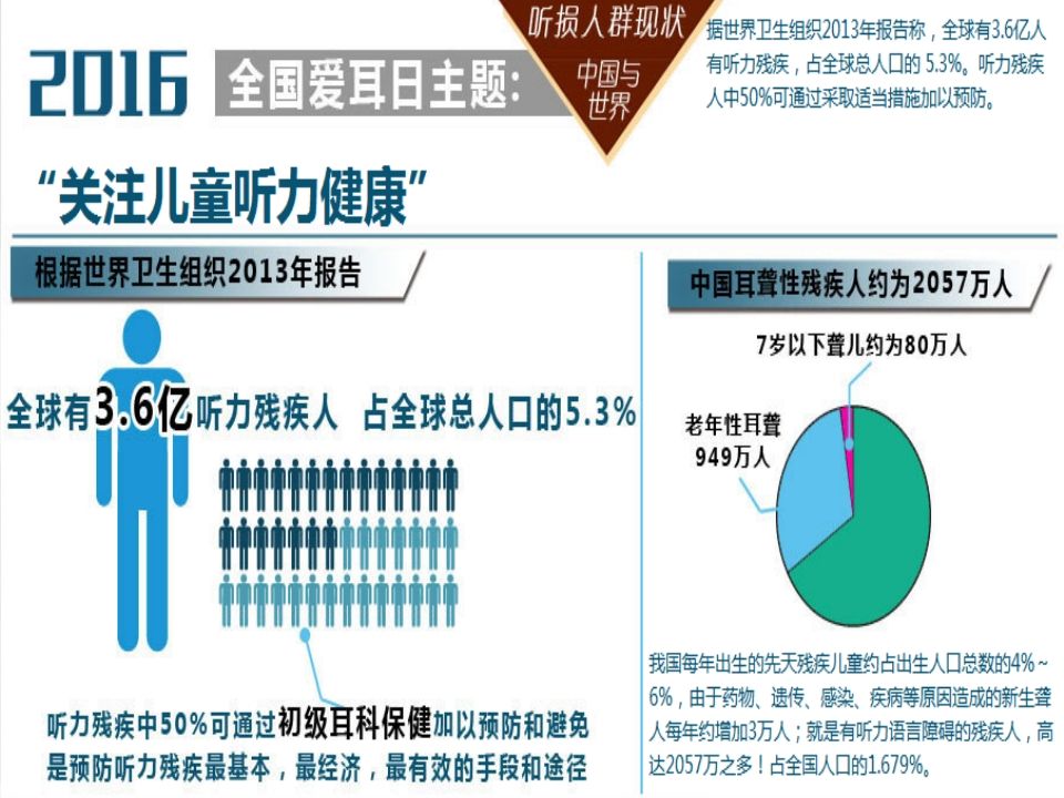 图片[3]-爱耳日_1-教务资料网