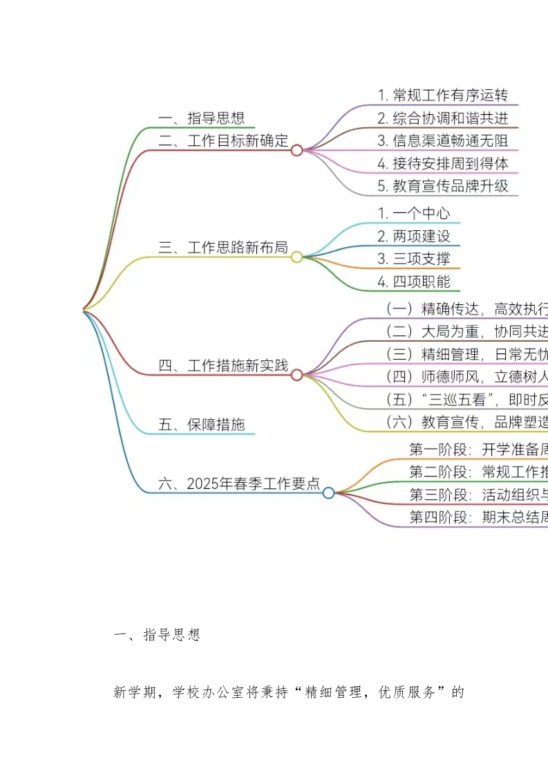 图片[2]-2025年春季学期学校办公室工作计划-教务资料网