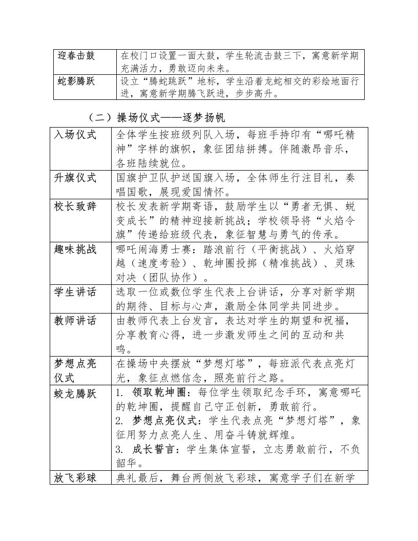 图片[2]-2025春季开学典礼活动方案2-教务资料网