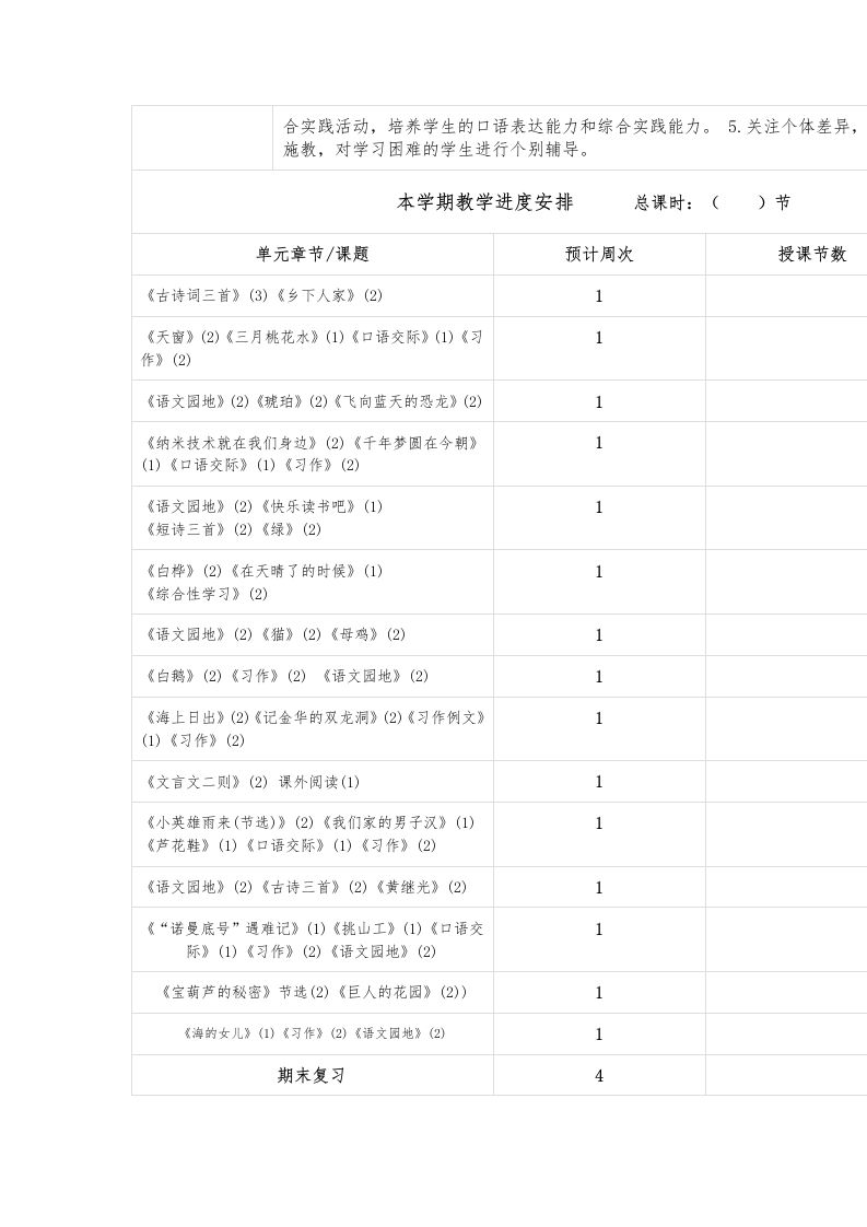 图片[2]-语文电子备课教学计划、花名册及质量分析空表(1)-教务资料网