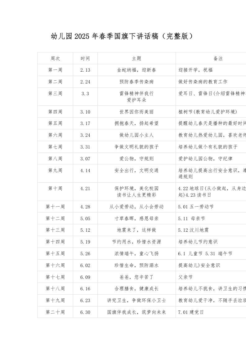 幼儿园2025年春季国旗下讲话稿（完整版）-教务资料网