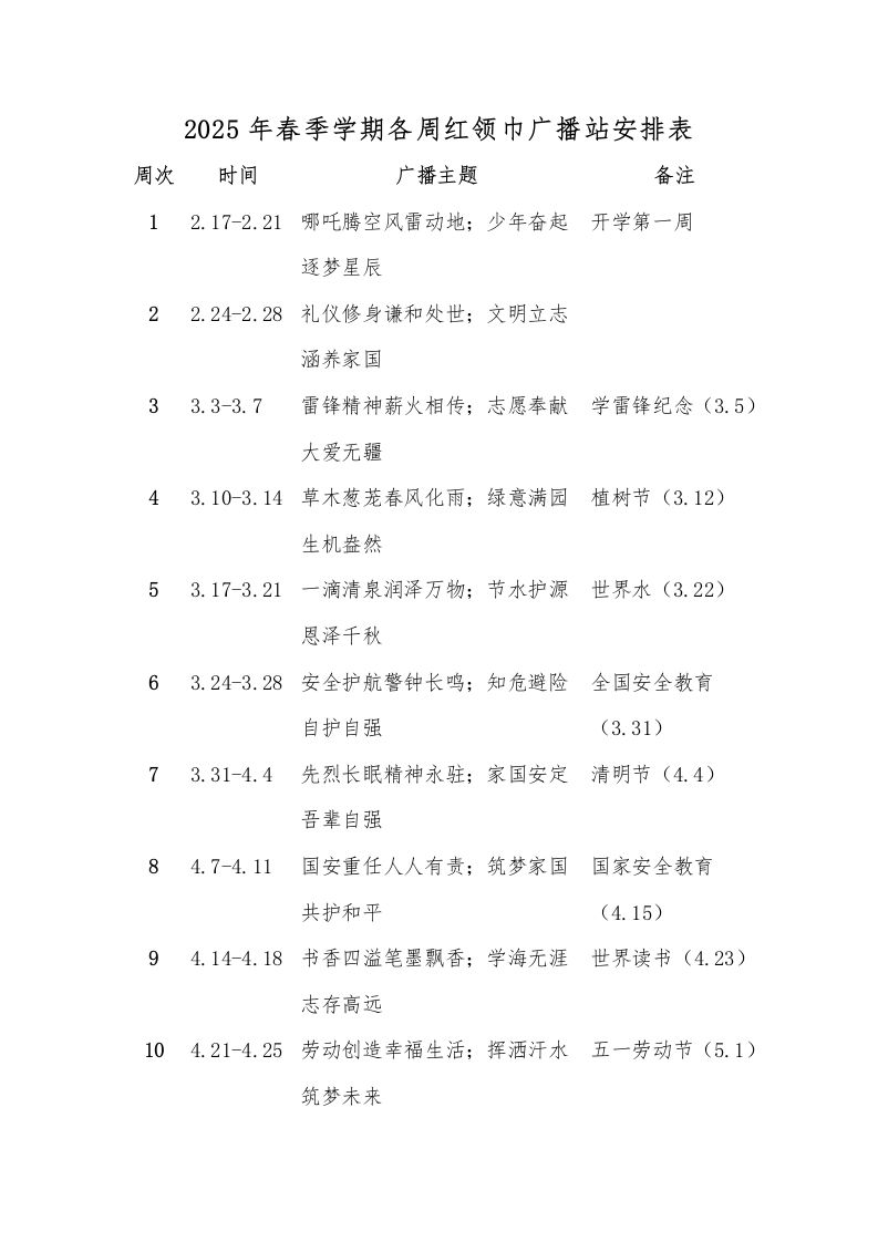 2025年春季学期各周红领巾广播站安排表-教务资料网
