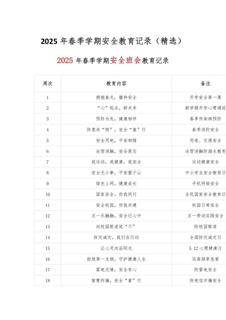 2025年春季学期安全教育记录（精选）-教务资料网