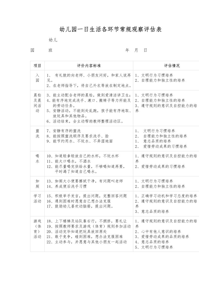 幼儿园一日生活各环节常规观察评估表-教务资料网