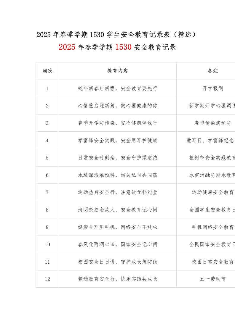2025年春季学期1530学生安全教育记录表（精选）-教务资料网