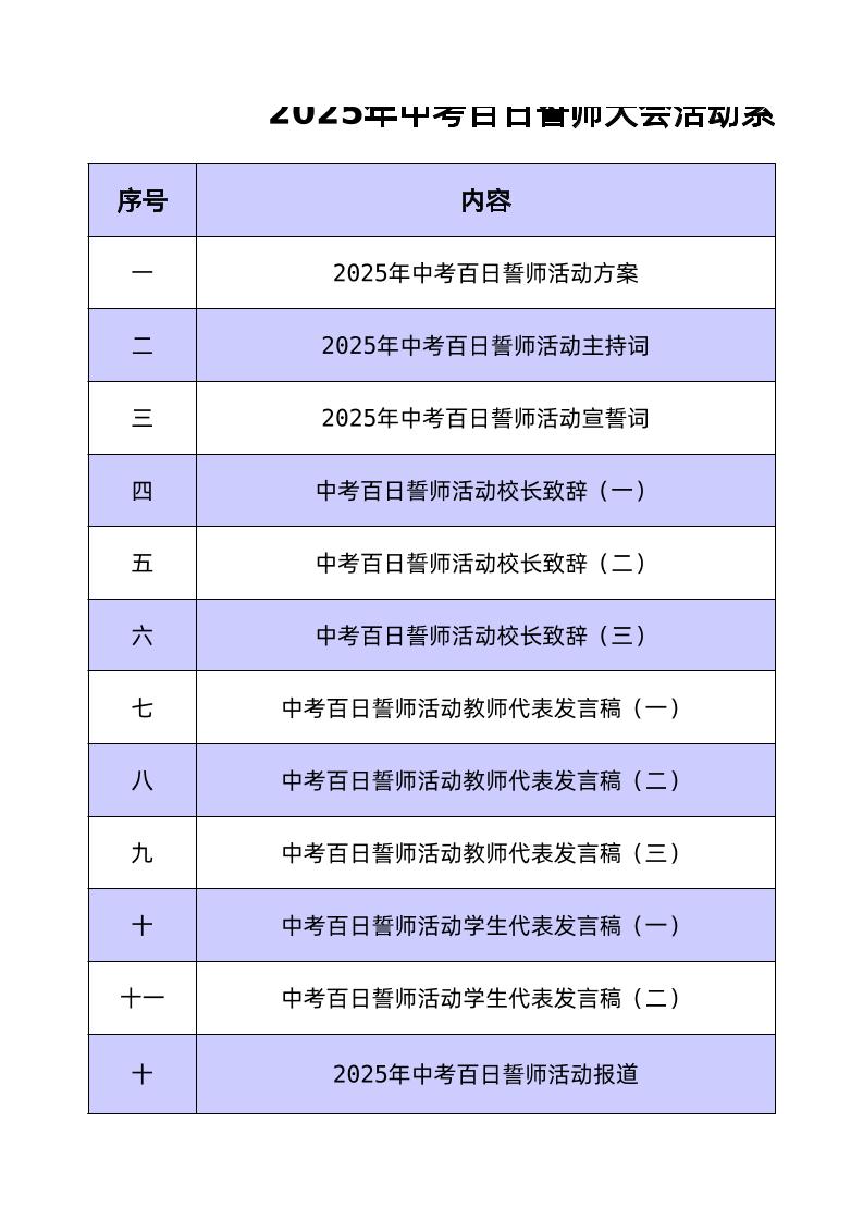 2025年中考百日誓师活动材料目录-教务资料网