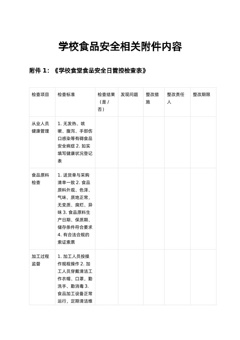 学校食品安全相关附件内容-教务资料网