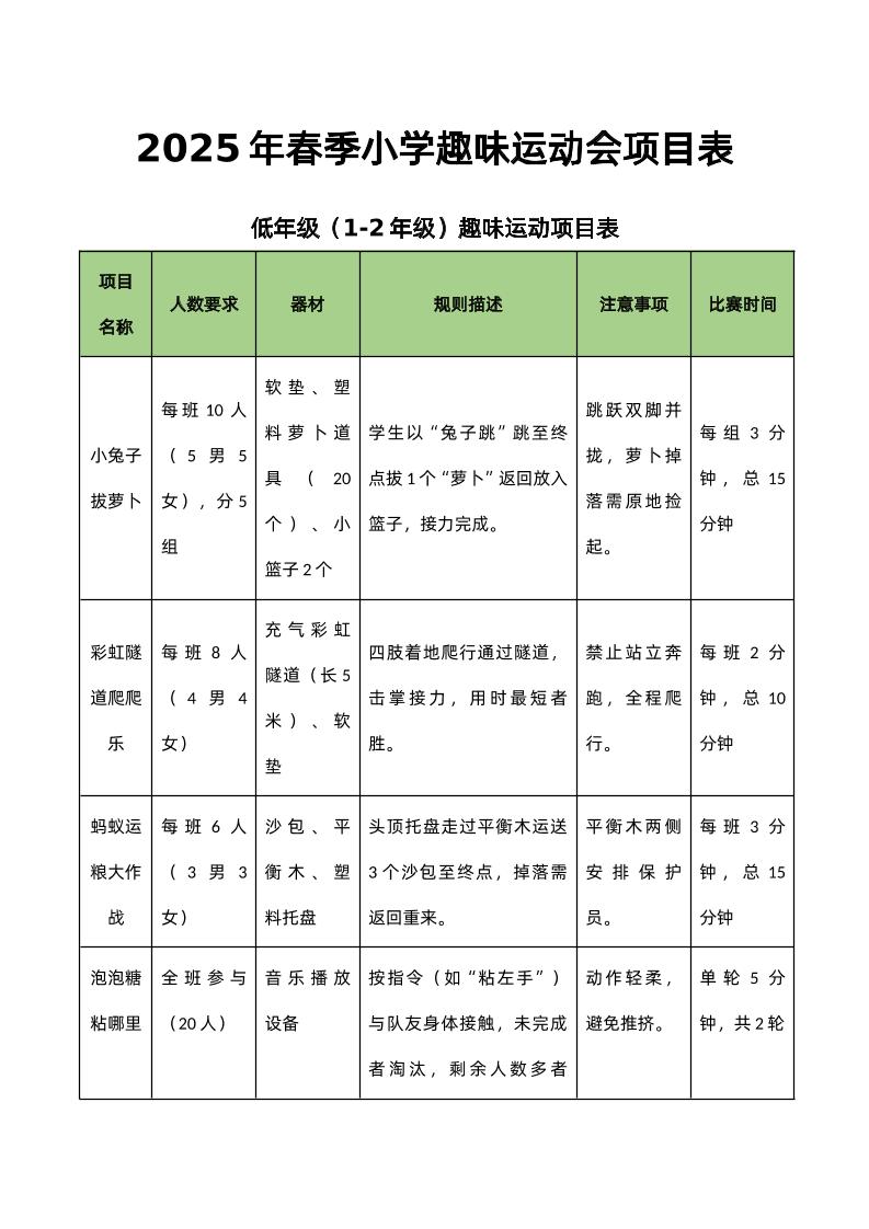 2025年春季小学趣味运动会项目表-教务资料网