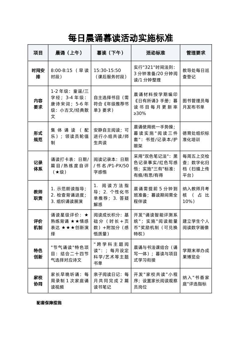 每日晨诵暮读活动实施标准-教务资料网