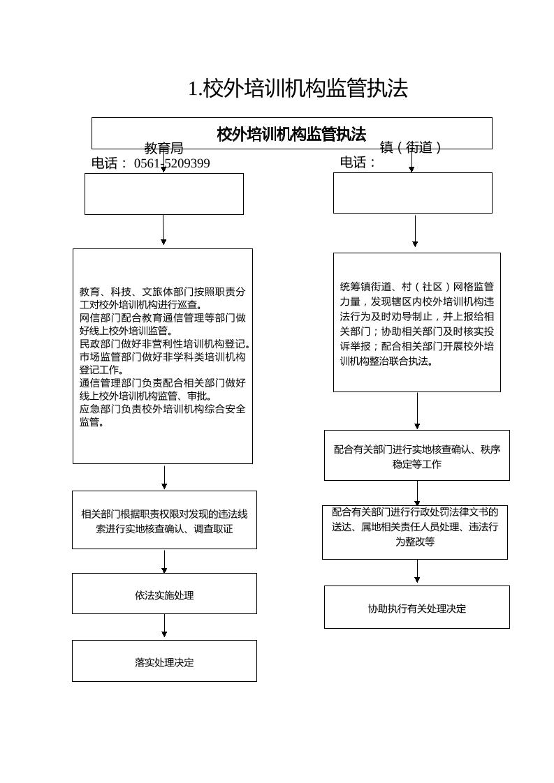 事项清单工作流程图1.教育局–校外培训机构监管执法-教务资料网