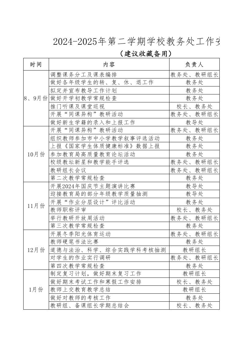 2024-2025年第二学期教务处工作安排表-教务资料网