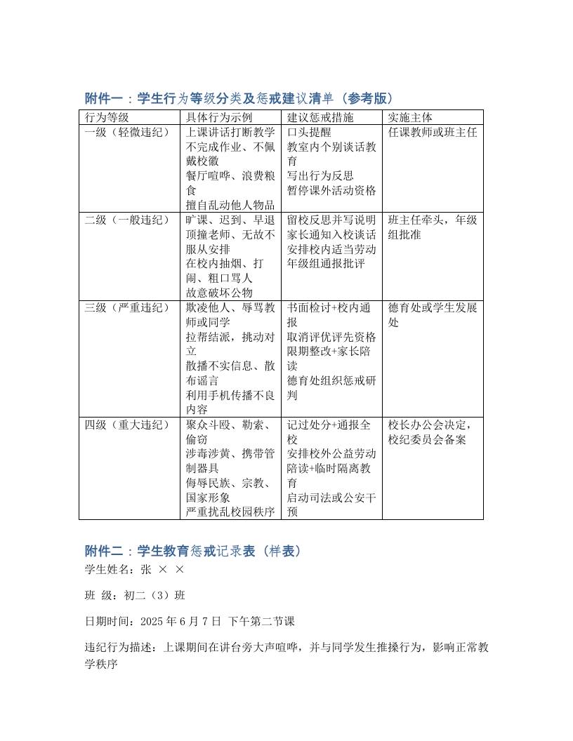 学校教育惩戒及校规校纪实施细则（2025年修订）附件-教务资料网