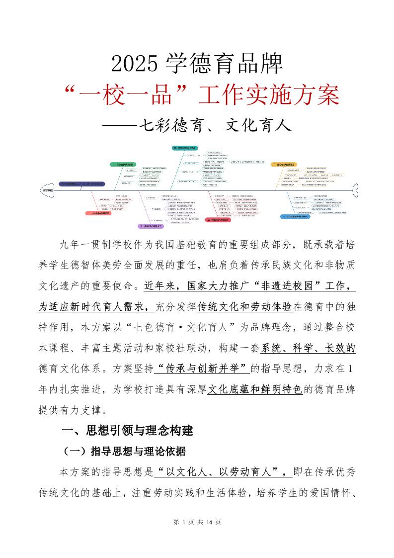 2025年德育品牌“一校一品”特色实施方案-教务资料网