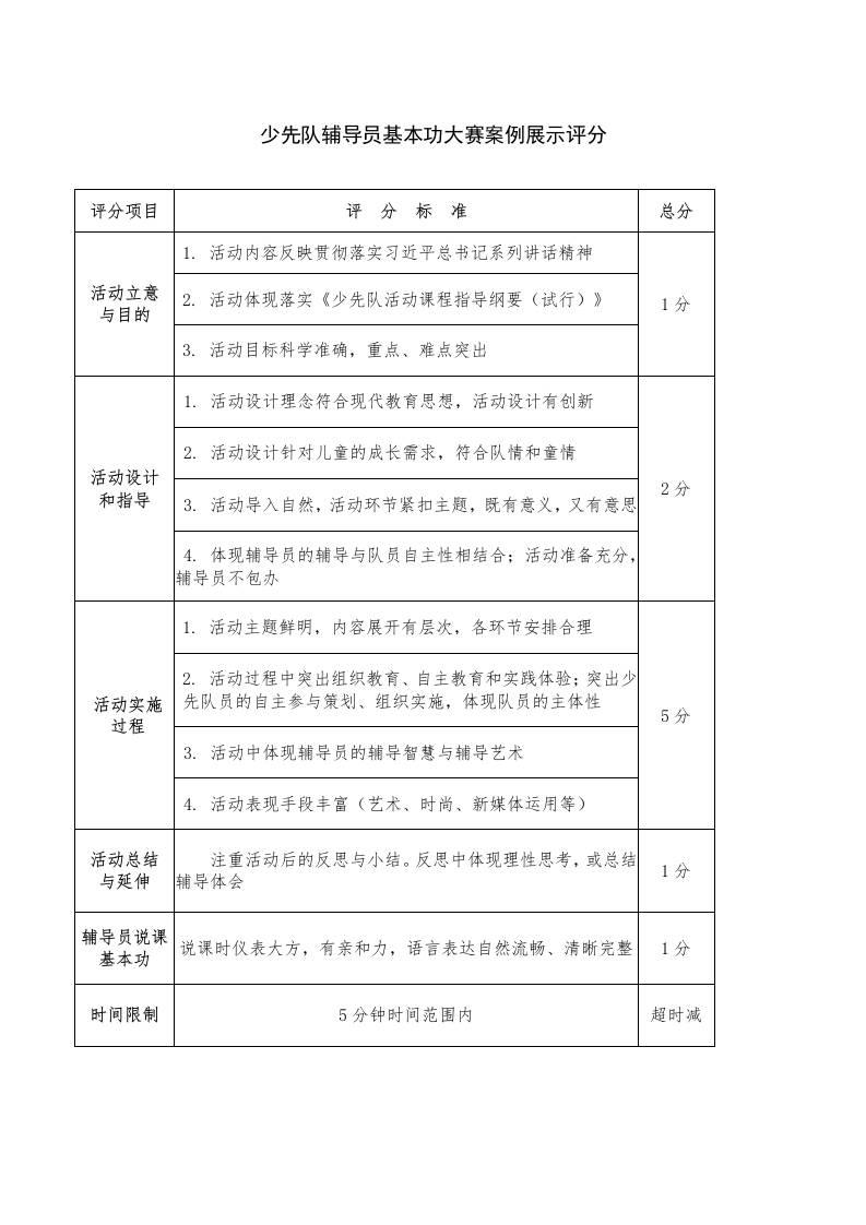 少先队辅导员技能大赛案例展示评分标准及汇总表-教务资料网