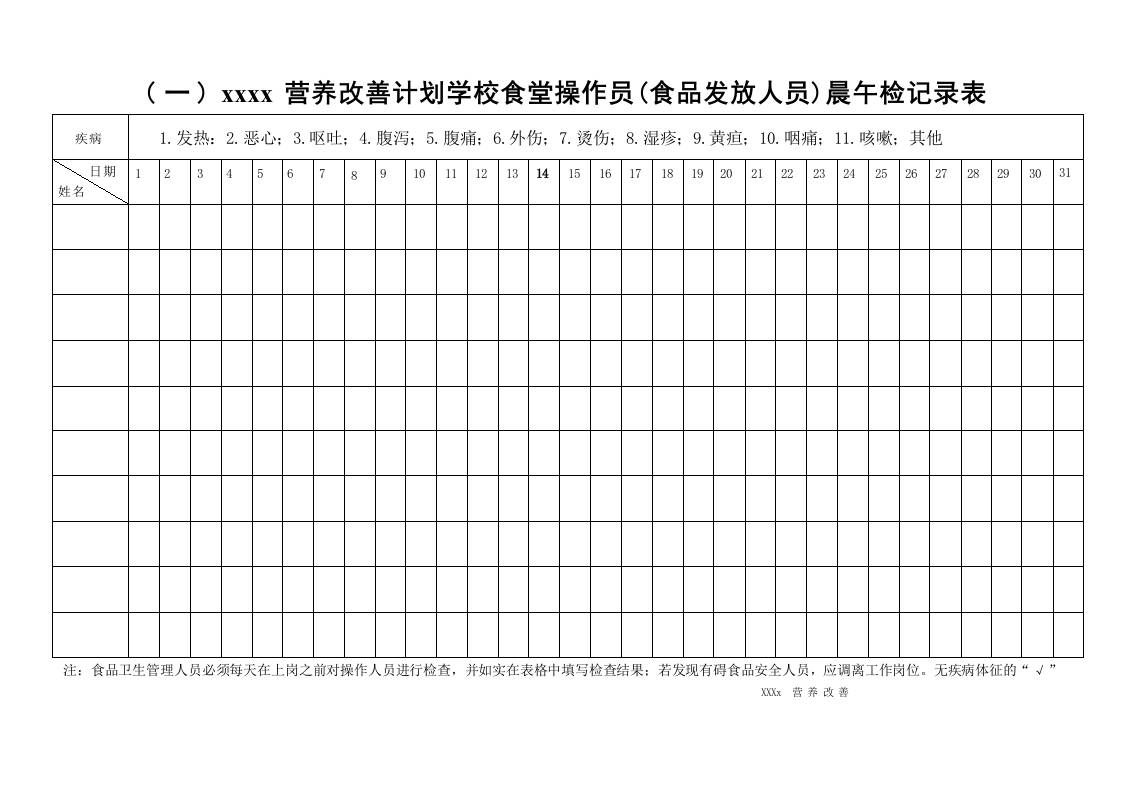 学校食堂营养改善常用9类表册-教务资料网