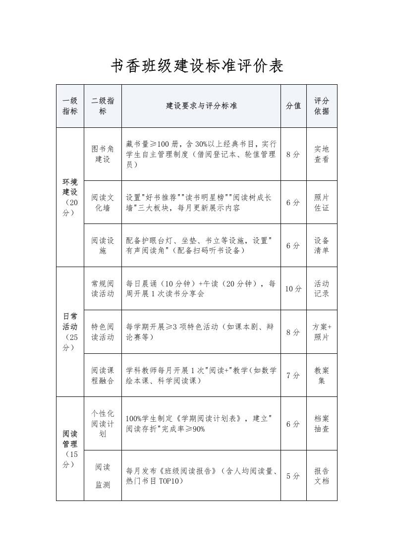 书香班级建设标准评价表-教务资料网