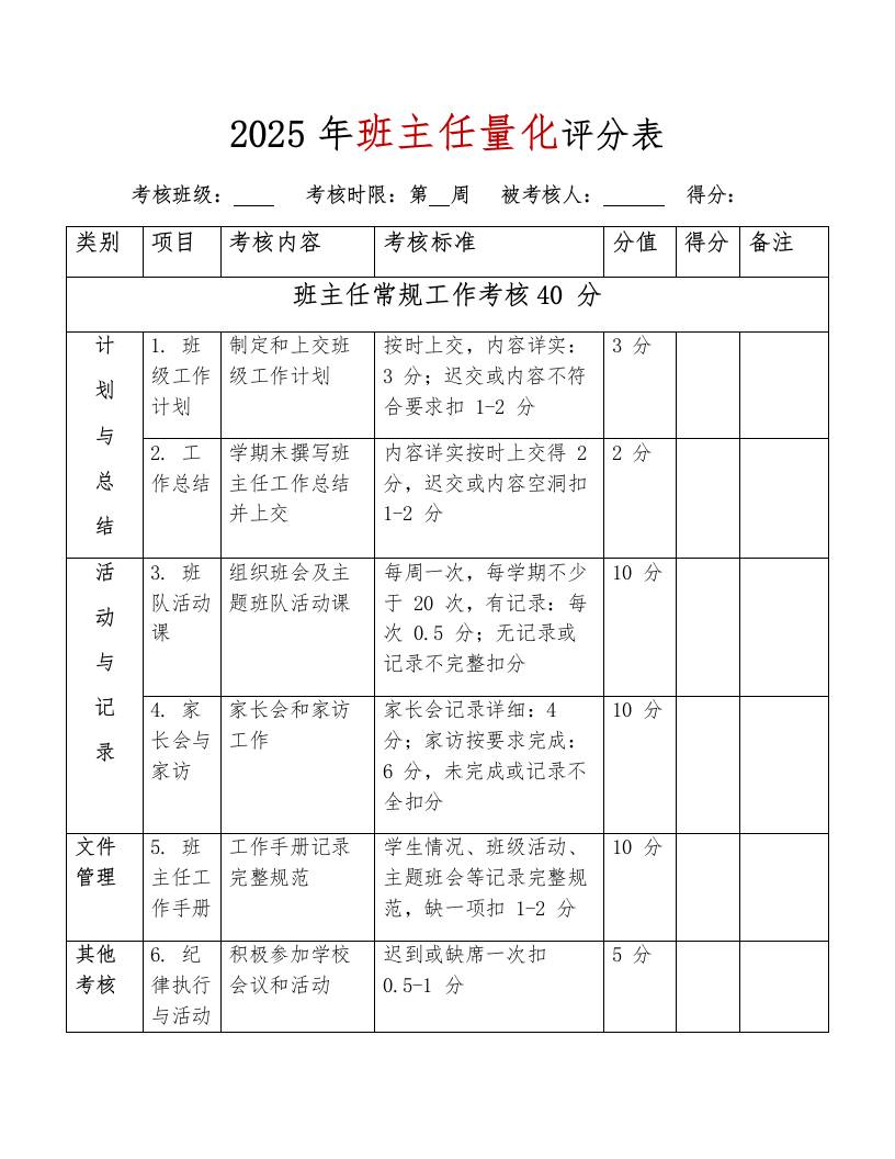 2025年班主任工作量化考核评分表最终版-教务资料网