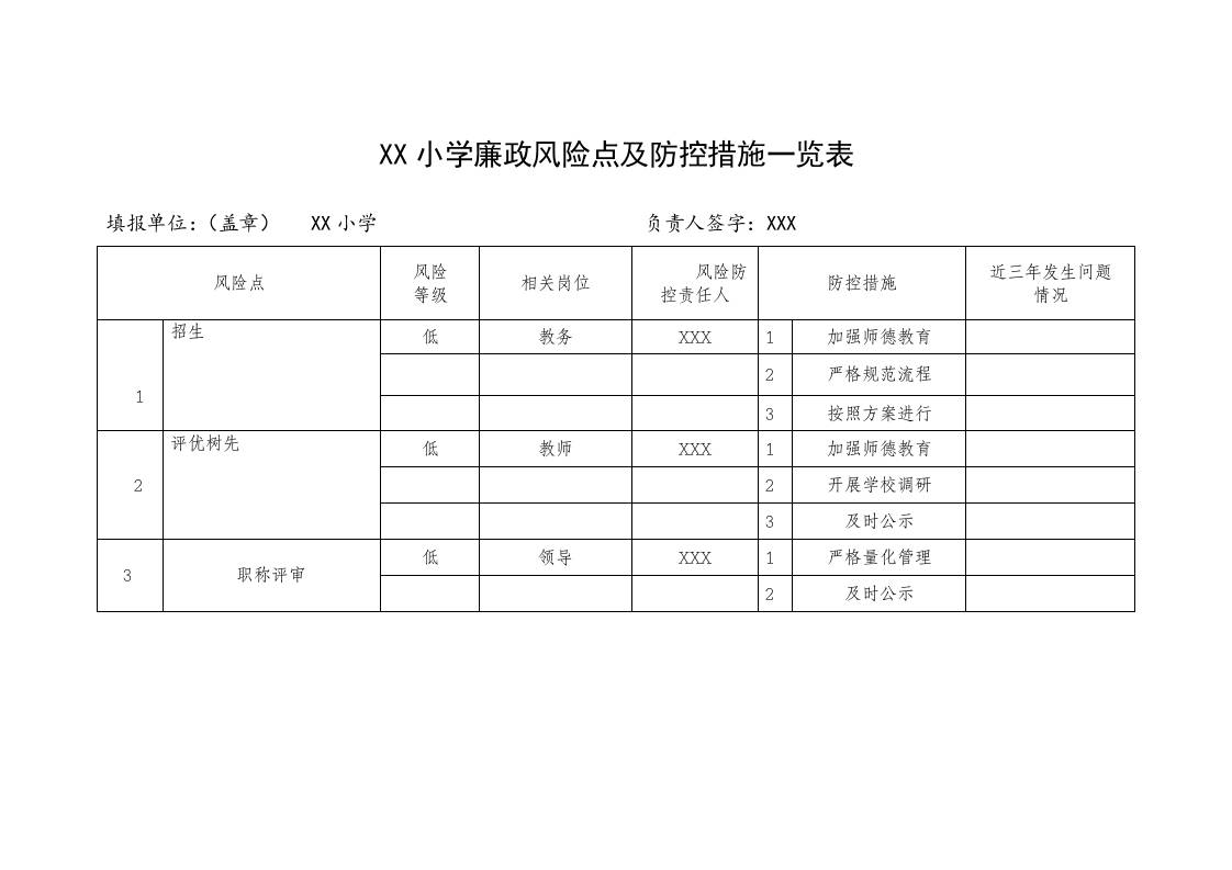 XX小学廉政风险点及防控措施一览表-教务资料网