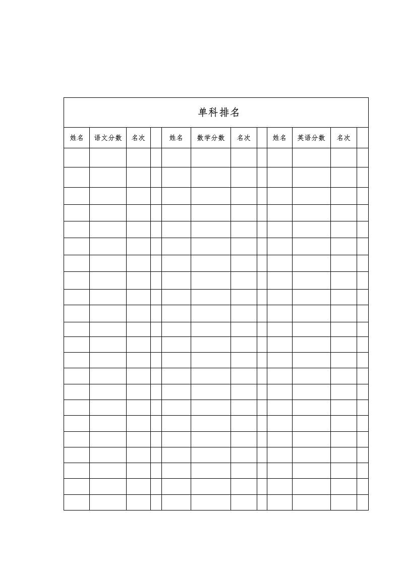 单科成绩排名表-教务资料网