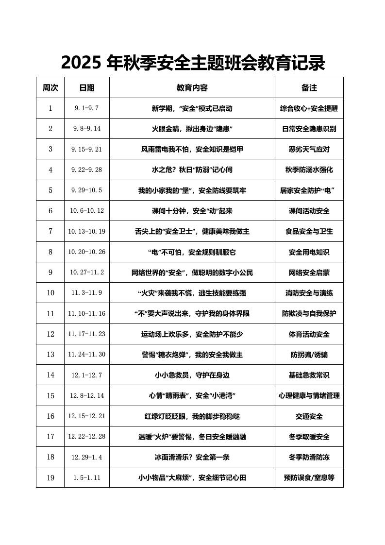 （小学）2025-2026秋季学年第一学期安全教育主题班会记录表（21周）-教务资料网