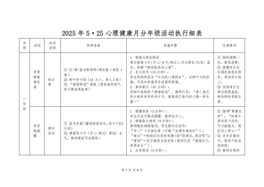 2025年5·25心理健康月分年级活动执行细表-教务资料网