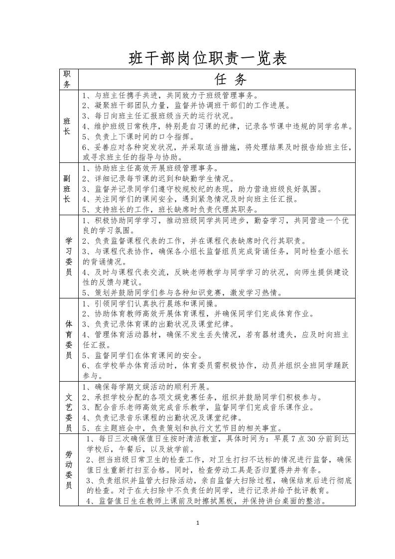 班干部岗位职责一览表-教务资料网