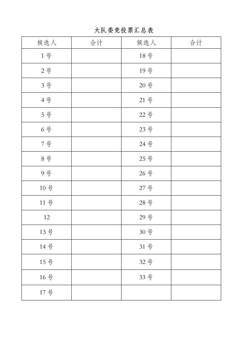 大队委竞投票汇总表-教务资料网
