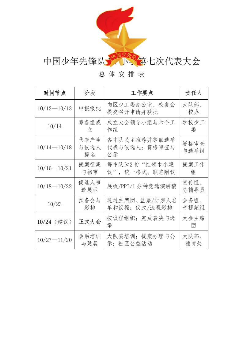 XX小学第七次少代会代表大会总体安排表-教务资料网