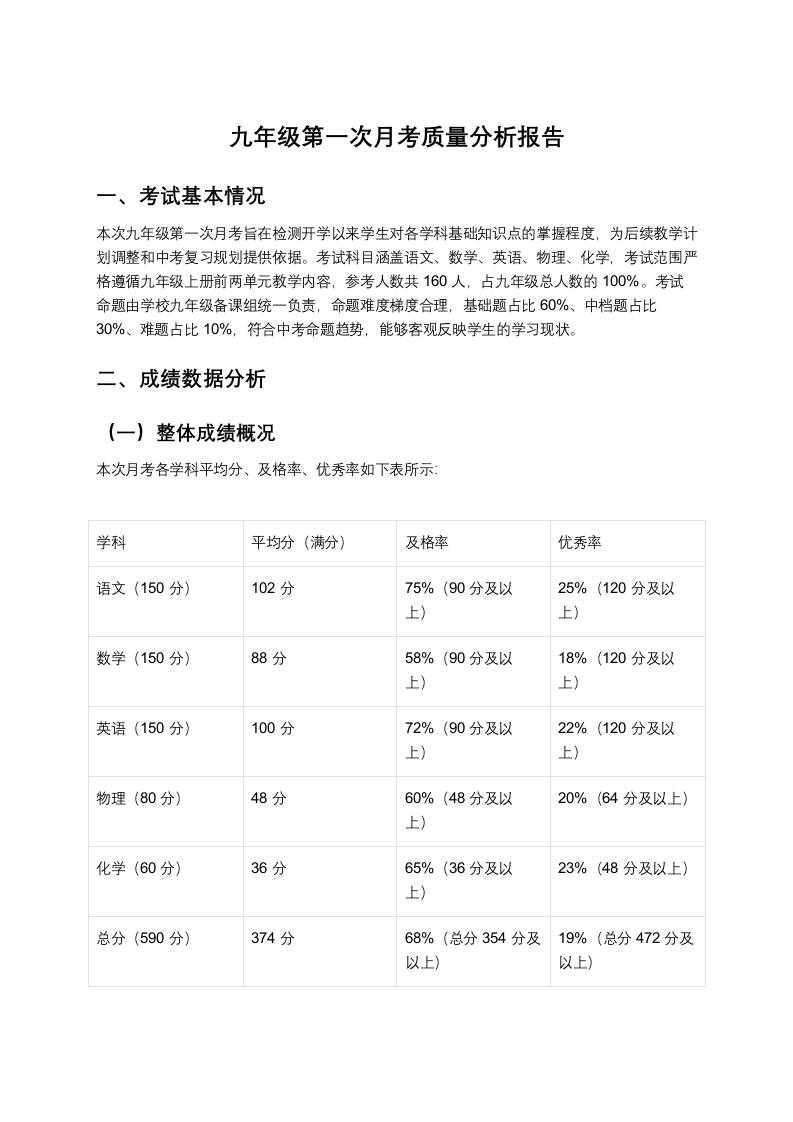 九年级初三第一次月考质量分析报告-教务资料网