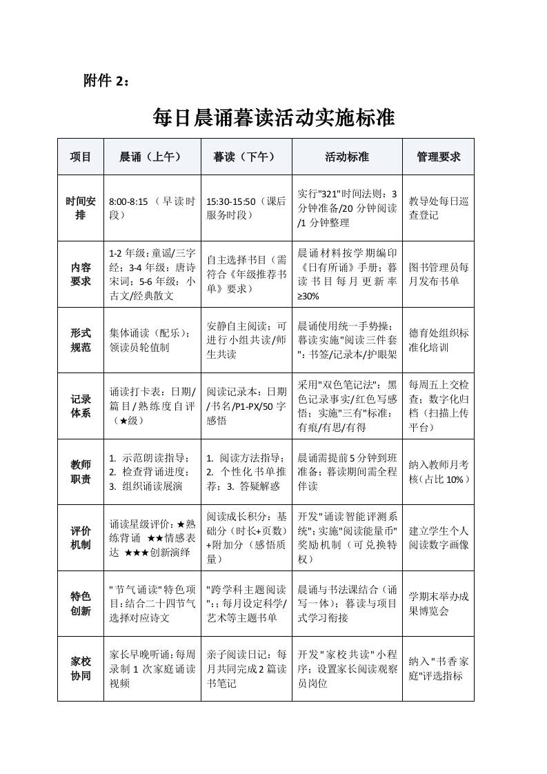 附件2：每日晨诵暮读活动实施标准-教务资料网