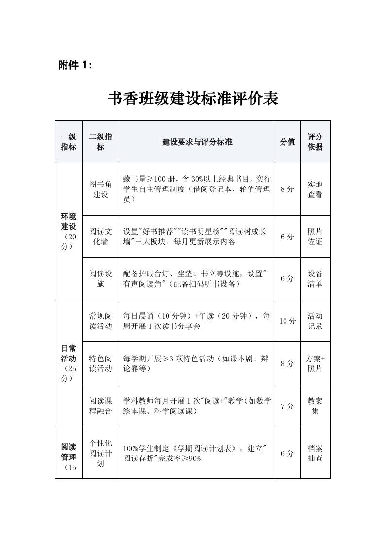 附件1：书香班级建设标准评价表-教务资料网