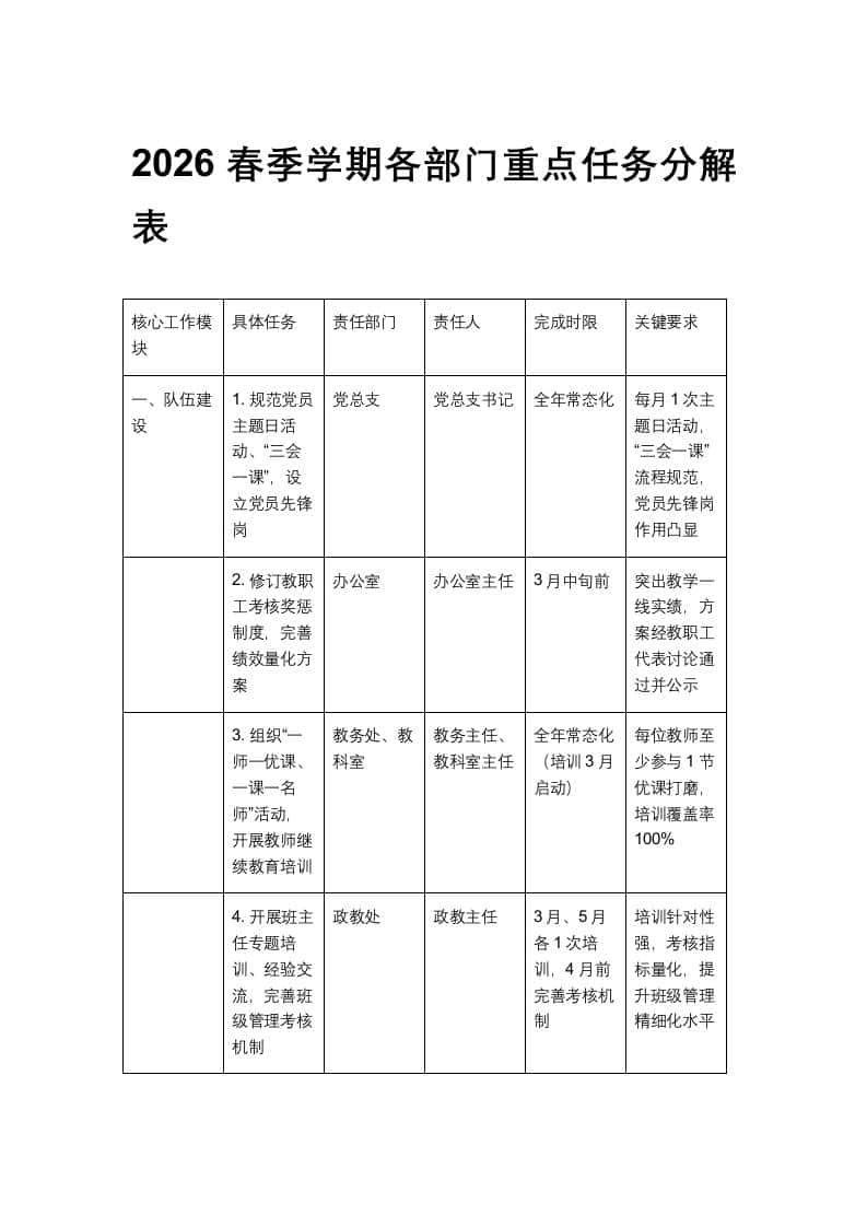 2026春季学期各部门重点任务分解表-教务资料网