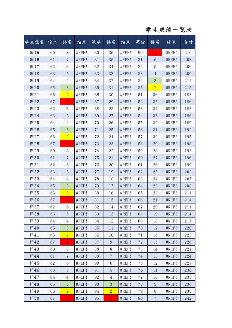 学生成绩一览表（排名-及格率统计）-教务资料网