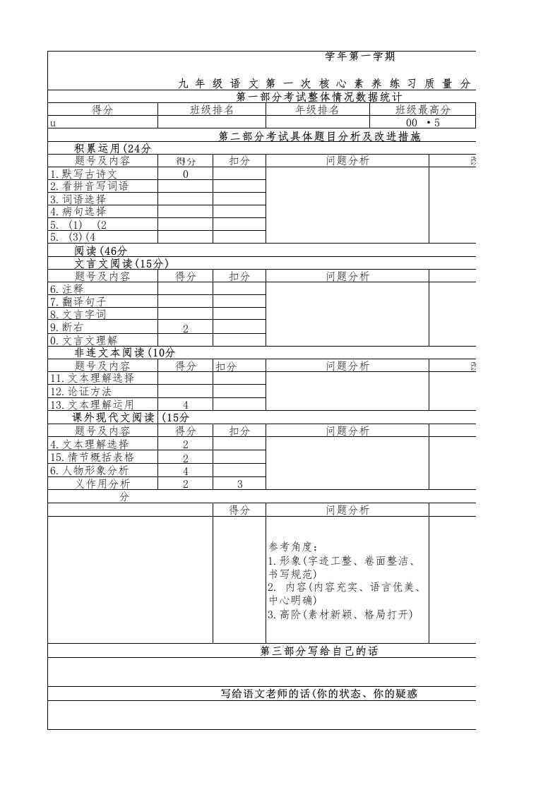 练习质量分析反思表-教务资料网