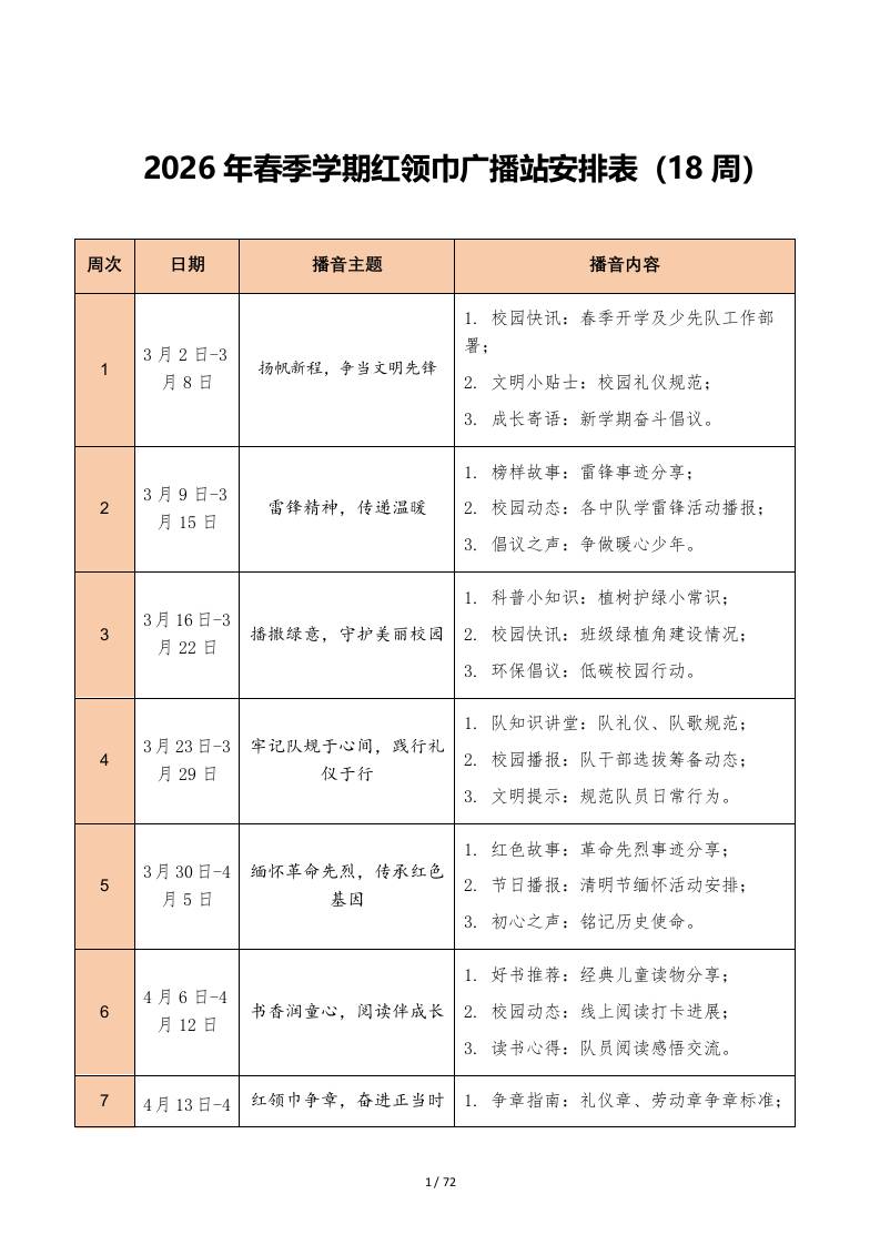 2026年春季学期红领巾广播站安排表及每周广播稿（新）(18周)-教务资料网