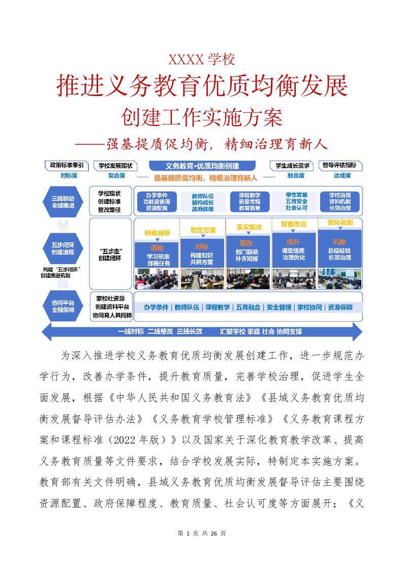 XXXX学校推进义务教育优质均衡发展创建工作实施方案——强基提质促均衡，精细治理育新人-教务资料网