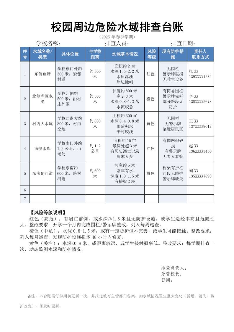 校园周边危险水域排查台账及分布图-教务资料网