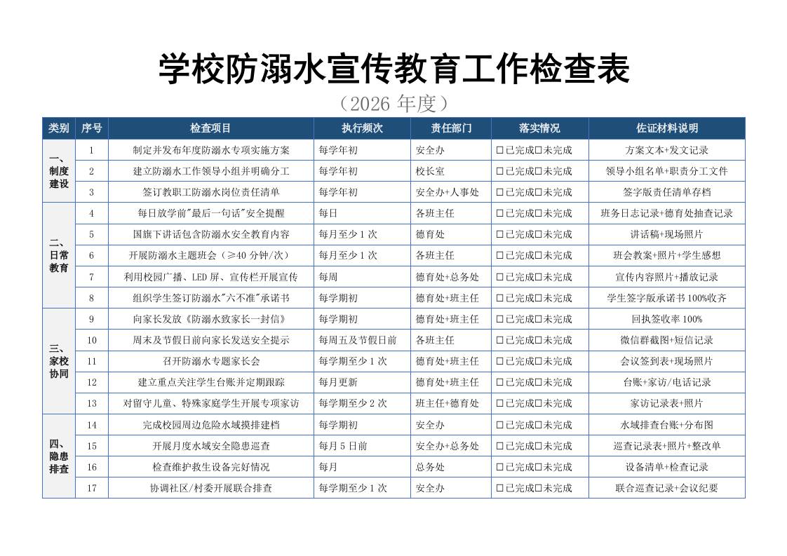 学校防溺水宣传教育工作检查表-教务资料网