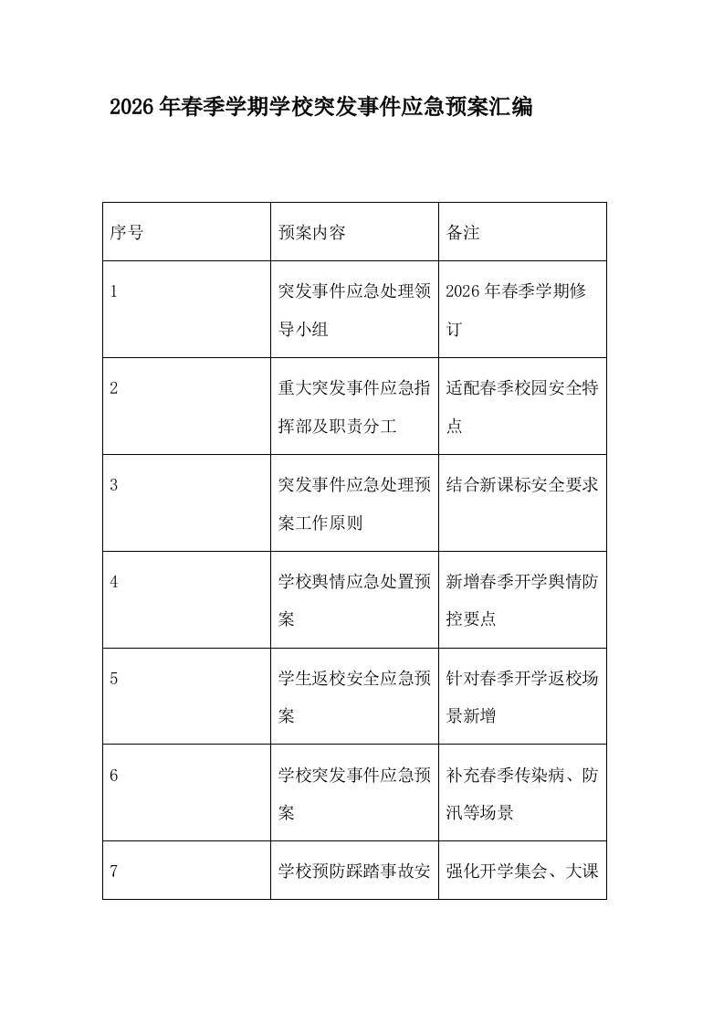 2026年春季学期学校30个突发事件应急预案汇编-教务资料网