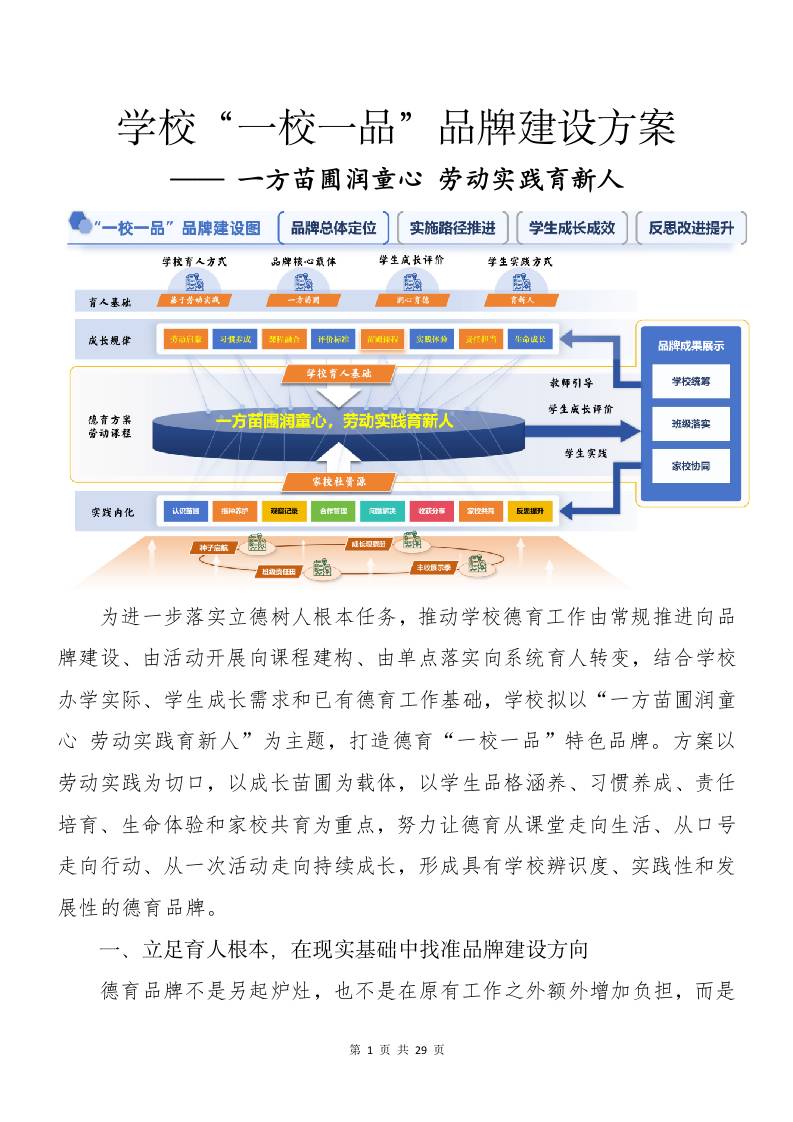 学校“一校一品”品牌建设方案——一方苗圃润童心劳动实践育新人-教务资料网