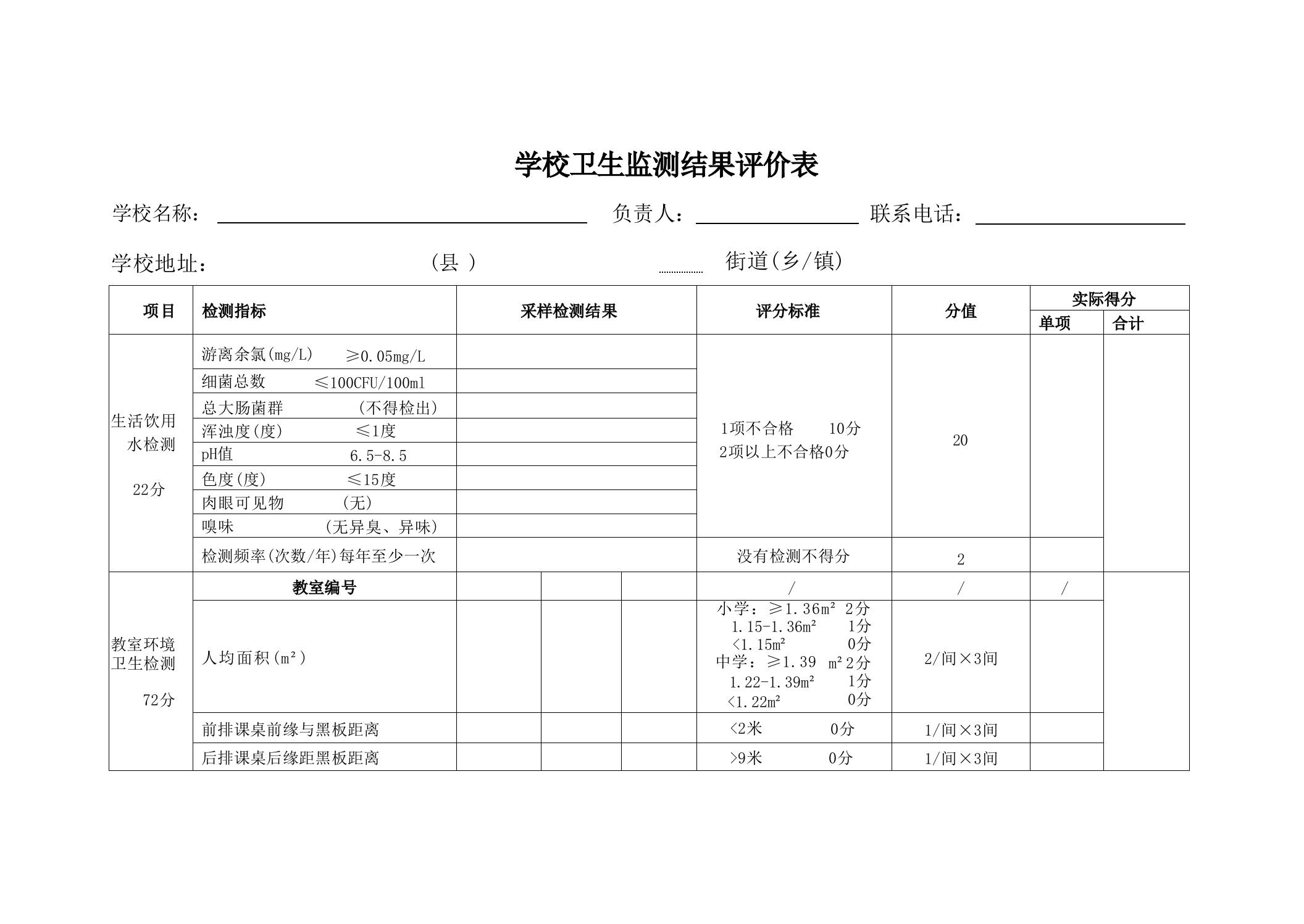 学校卫生监测结果评价表-教务资料网