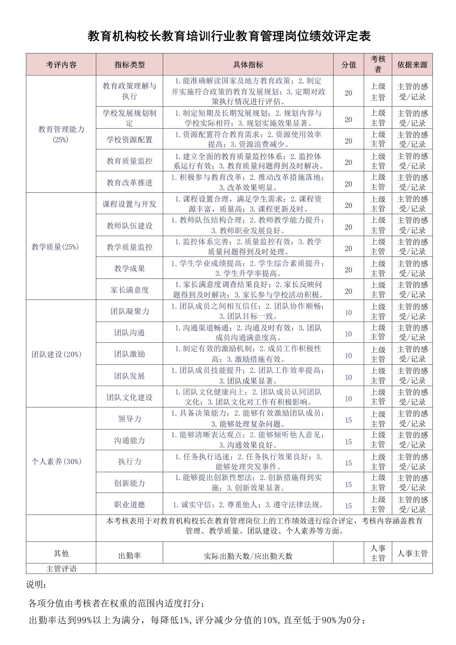 教育机构校长教育培训行业教育管理岗位绩效评定表-教务资料网